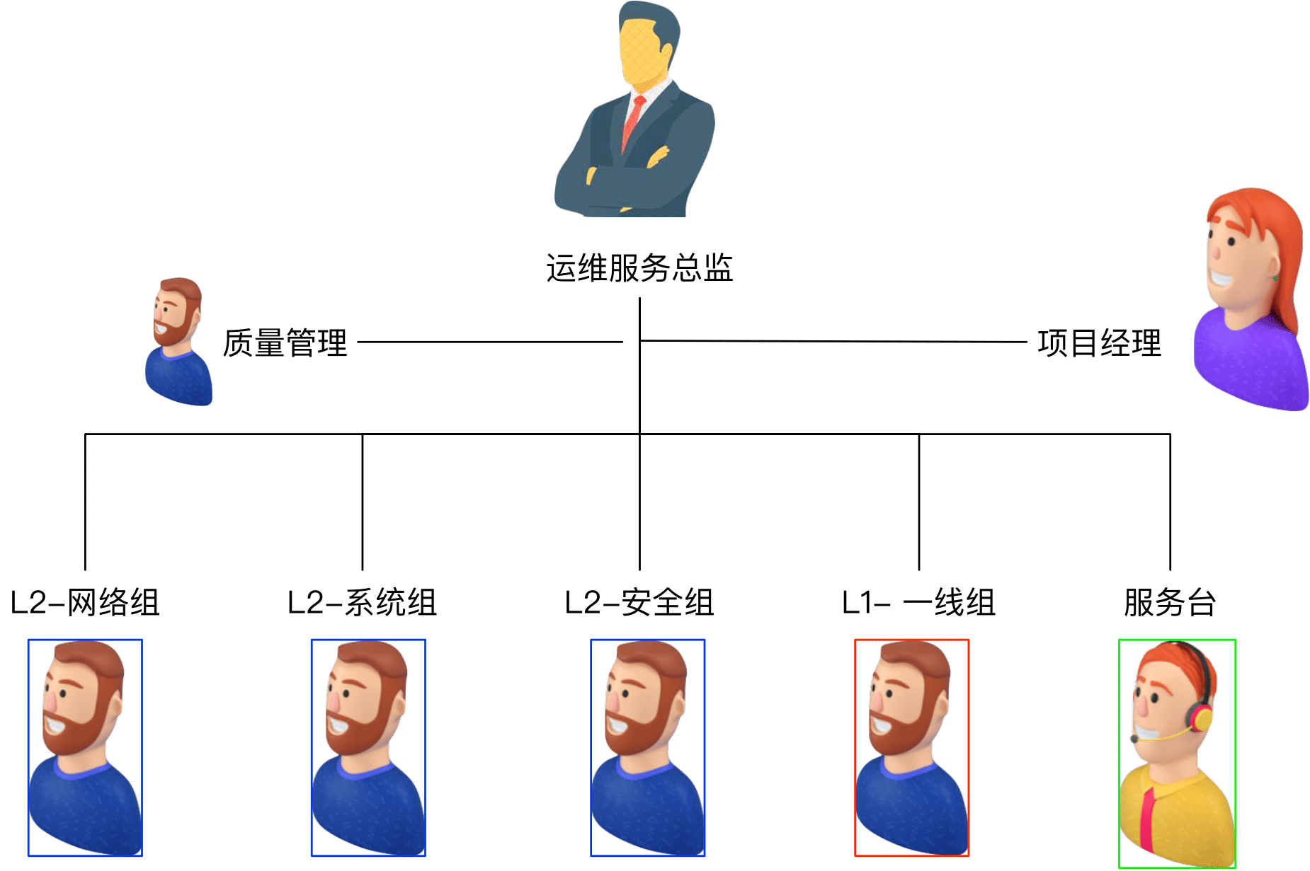 服務(wù)交付團(tuán)隊